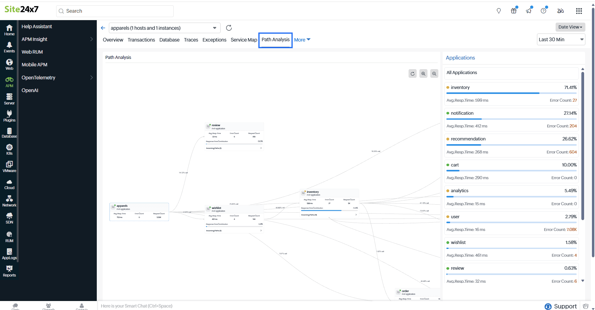 Path Analysis tab