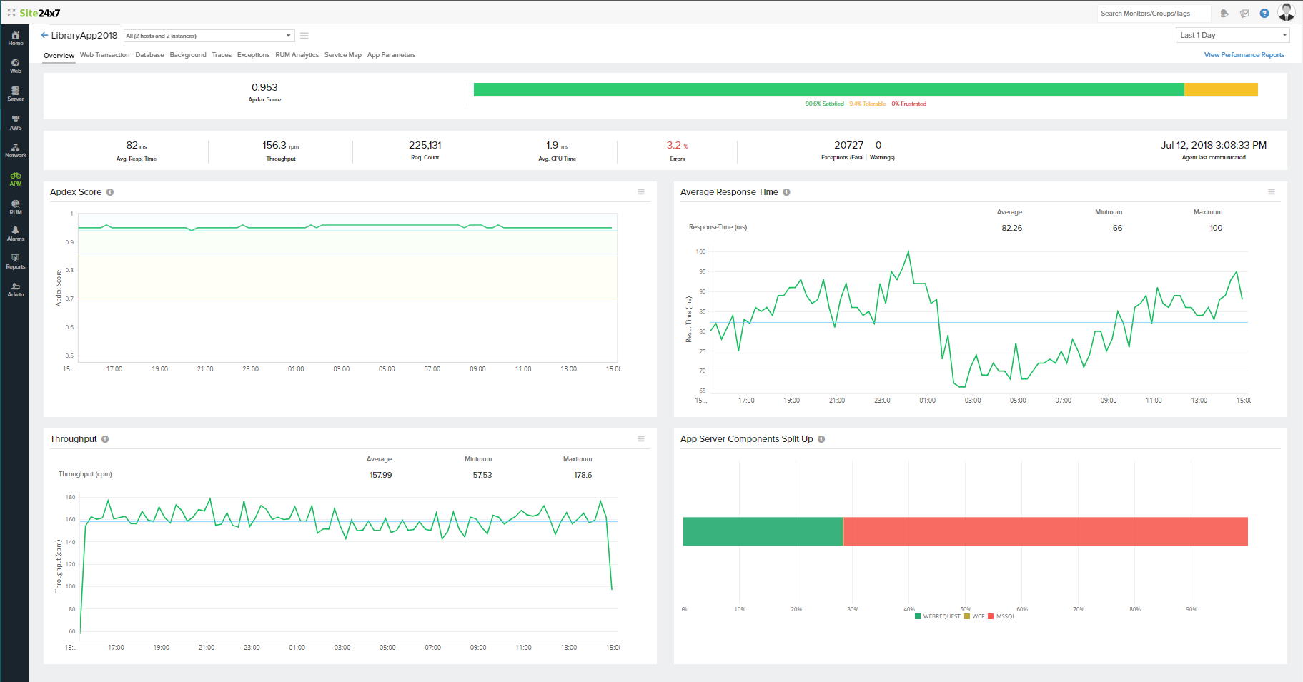 azure-ins-stepeight .NET application metrics