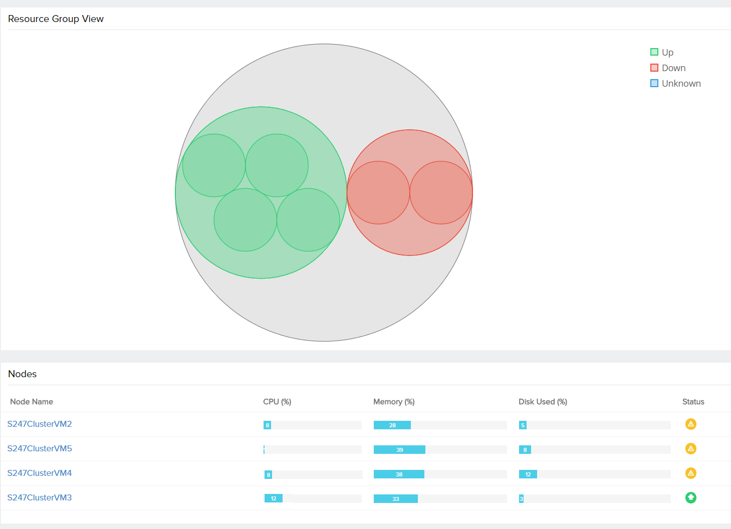 cluster-overview