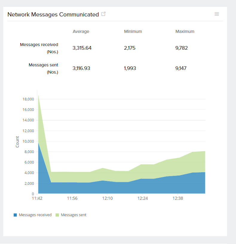 cluster-performance