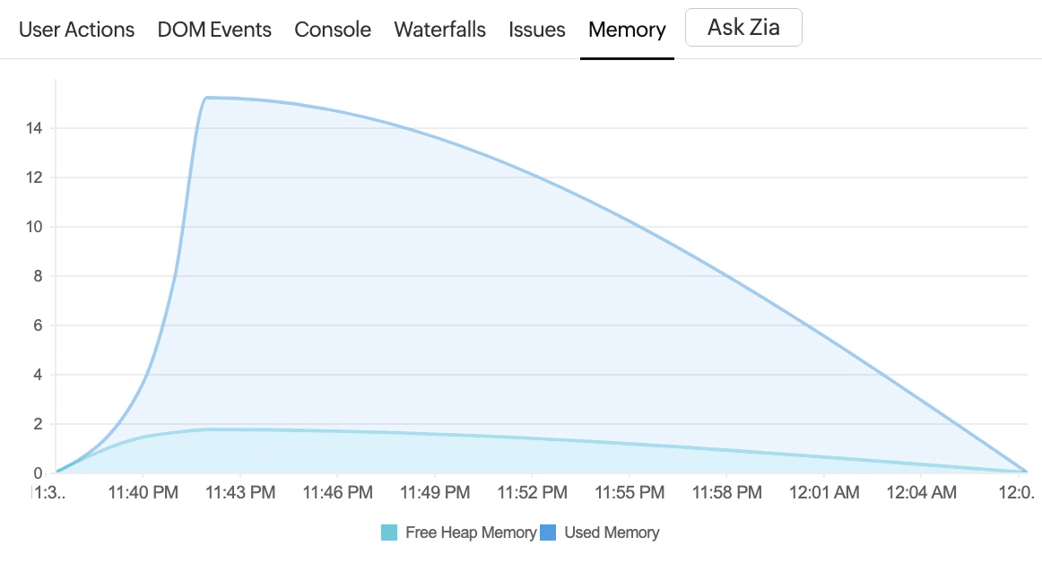 Memory tab