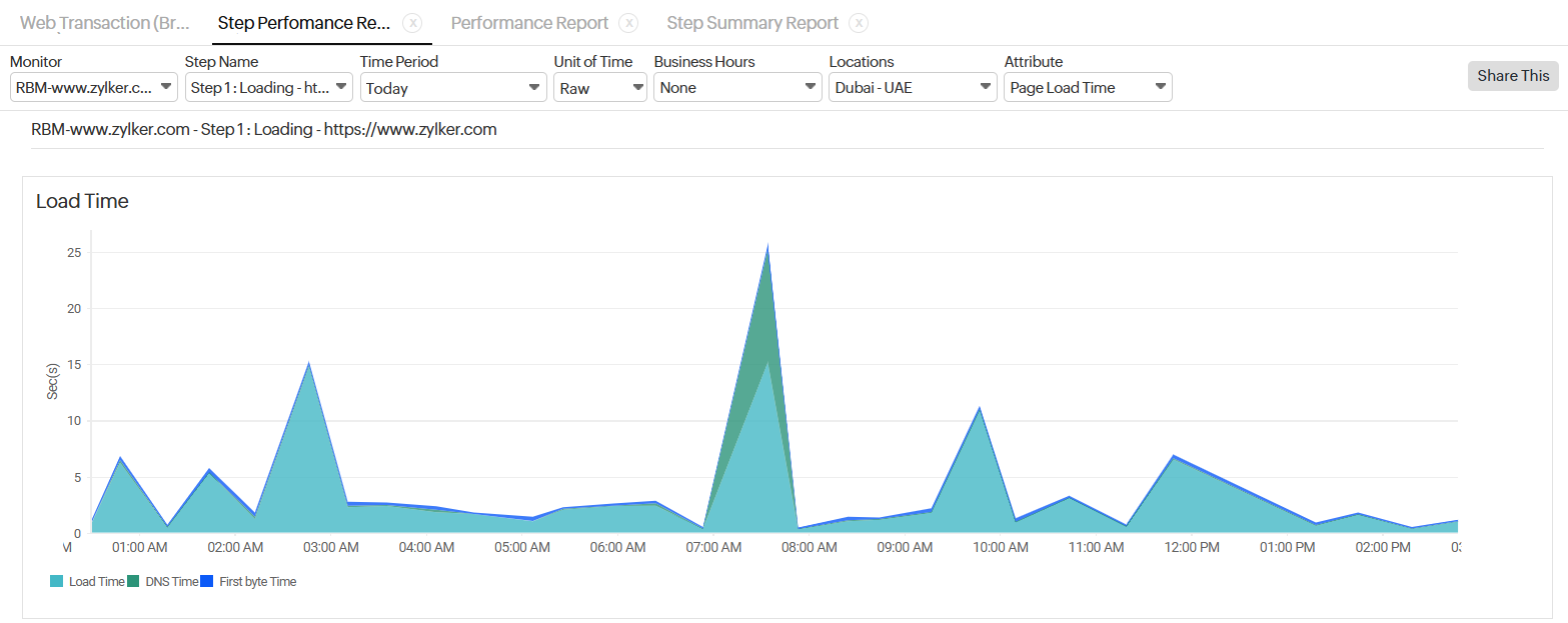 Page Load Time Page Load Time
