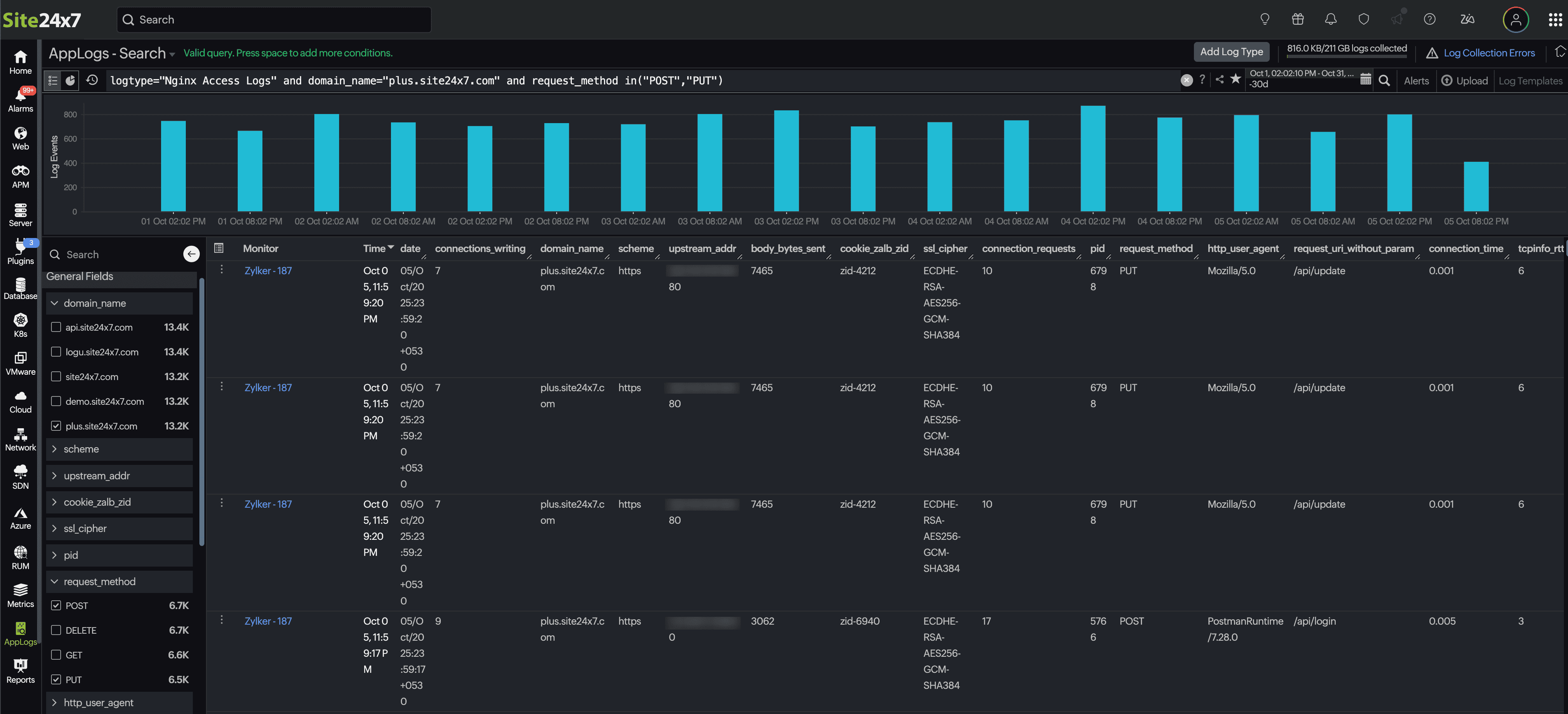 Field explorer use case