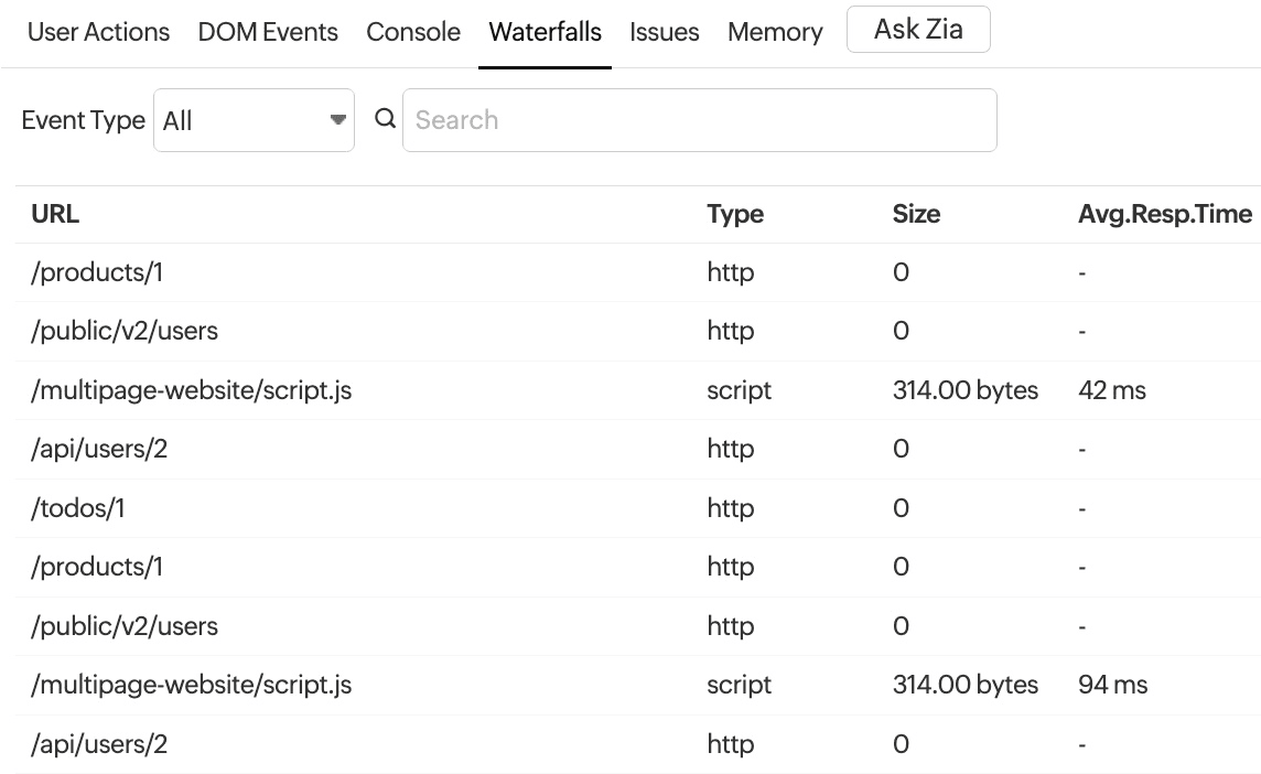 Waterfalls tab